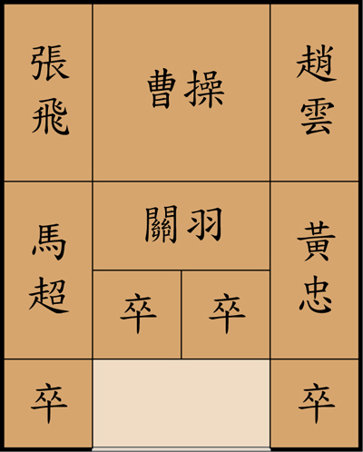 Disposición de las piezas de Huarong